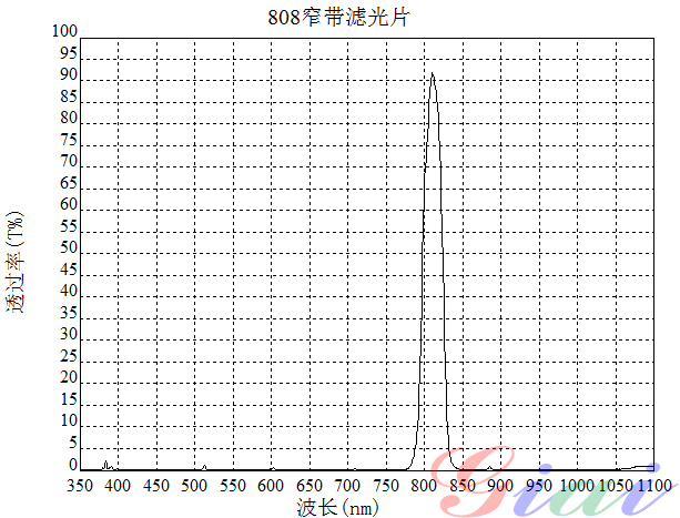 Giai photnics co. , ltd