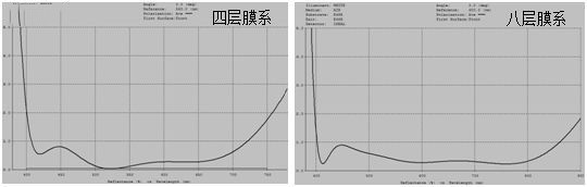 濾光片