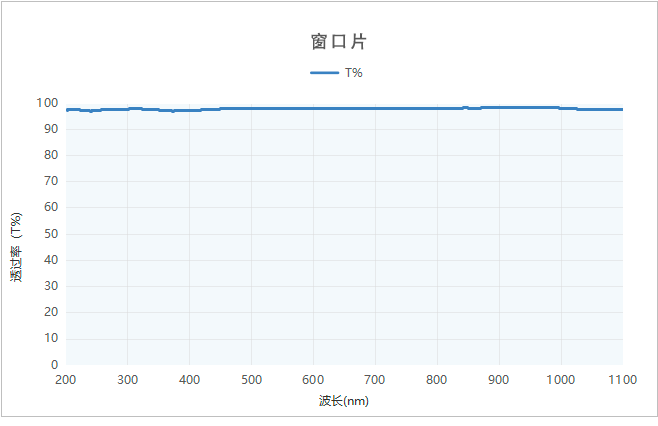 透過(guò)曲線