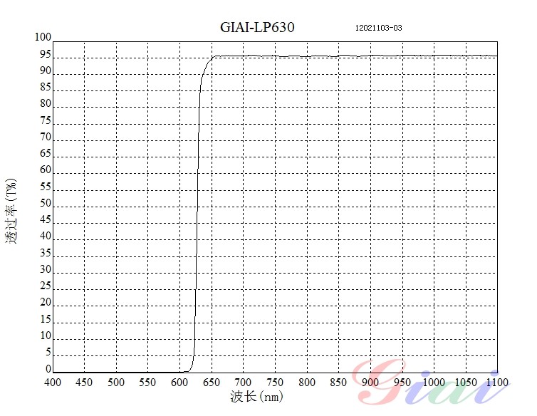 LP630長波通濾光片
