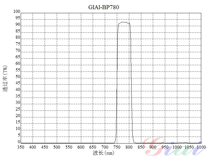 BP780帶通濾光片