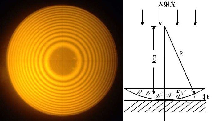 什么是牛頓環(huán)？
