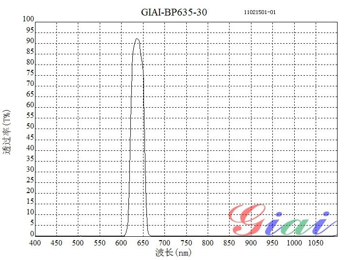 激光測距BP635窄帶通濾光片