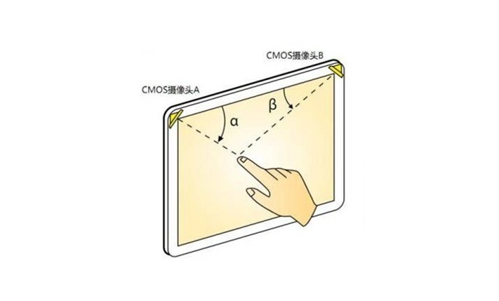 什么是光學(xué)影像觸摸技術(shù)？