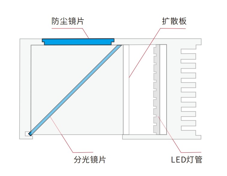 機(jī)器視覺(jué)同軸光源光學(xué)鏡片方案