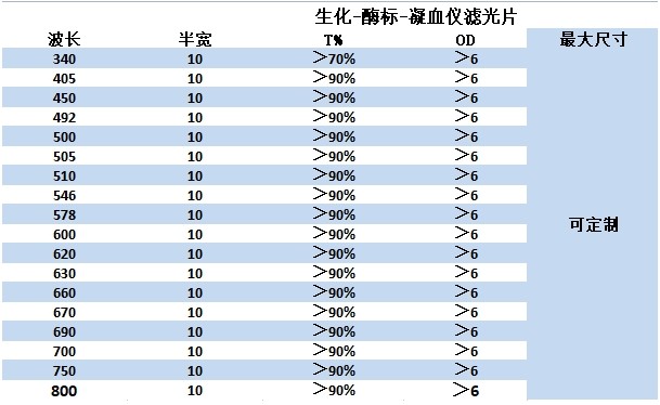 醫(yī)用凝血儀濾光片選購