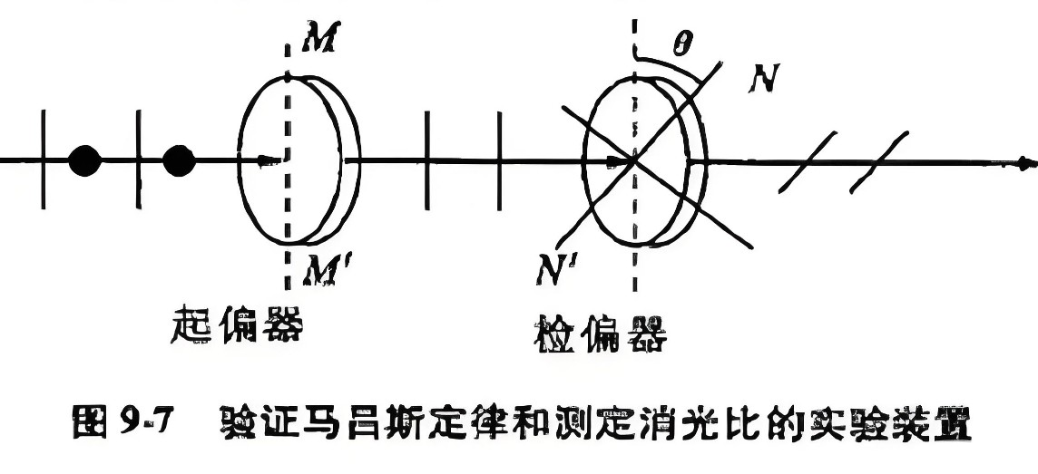 什么是消光比，它對偏振片有哪些影響？