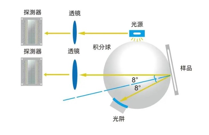 分光測色儀內(nèi)部圖