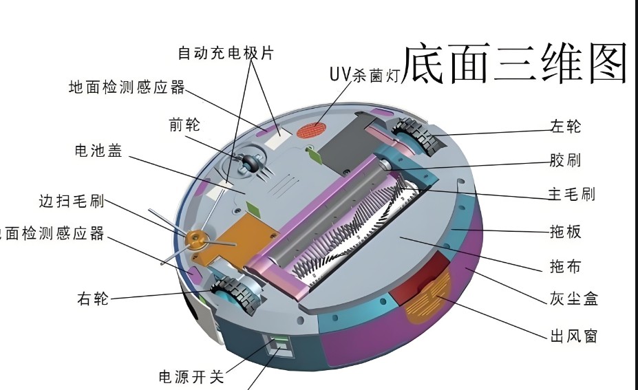 掃地機器人地面三維圖