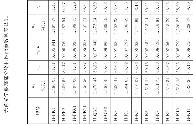 國(guó)家標(biāo)準(zhǔn)下的玻璃牌號(hào)