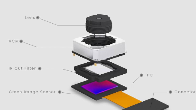 手機(jī)攝像頭是否可拆紅外濾光片？