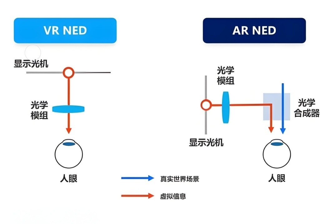 AR和VR對(duì)比