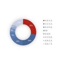 2024年中國濾光片市場規(guī)模將有望突破200億元