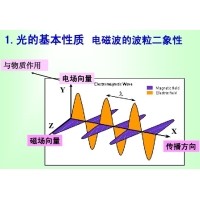 濾光片在光學成像中的作用