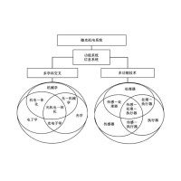 微光機電系統(tǒng)在軍事和民用領(lǐng)域的應用與展望