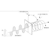 圓偏振和線(xiàn)偏振的區(qū)別