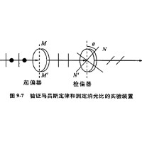 什么是消光比，它對(duì)偏振片有哪些影響？