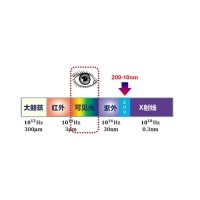 光學科普：什么是極紫外線